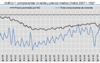 compraventa de viviendas